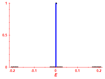 Strength function